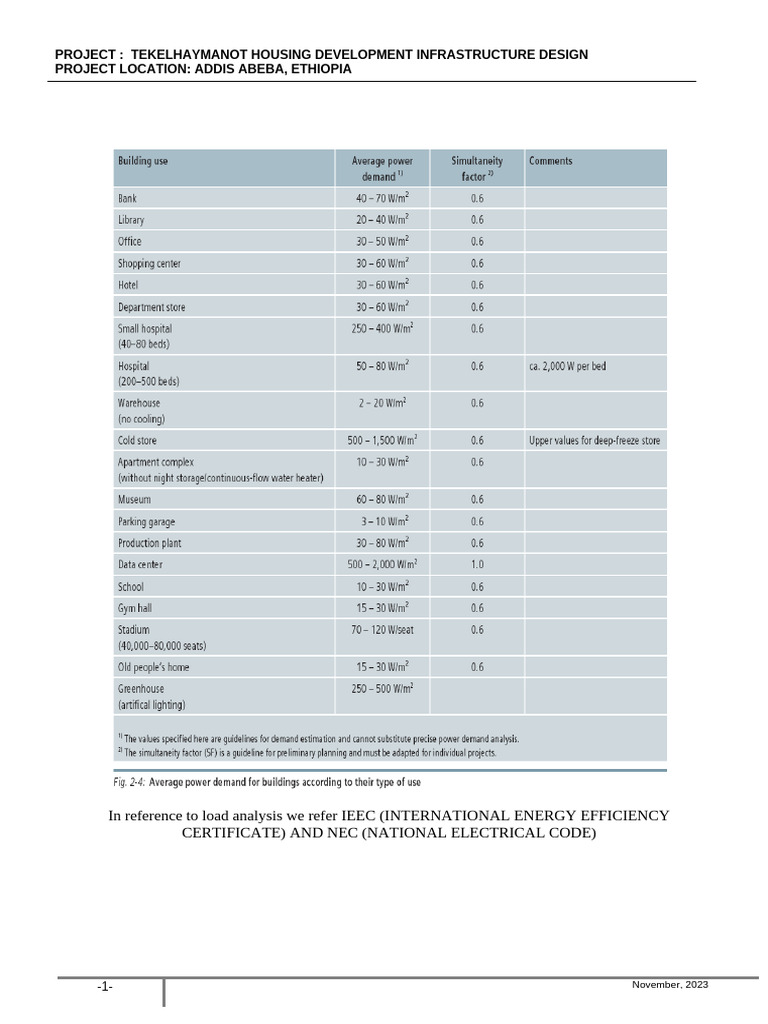 Tekelhaymanot Housing Load Analysis | PDF