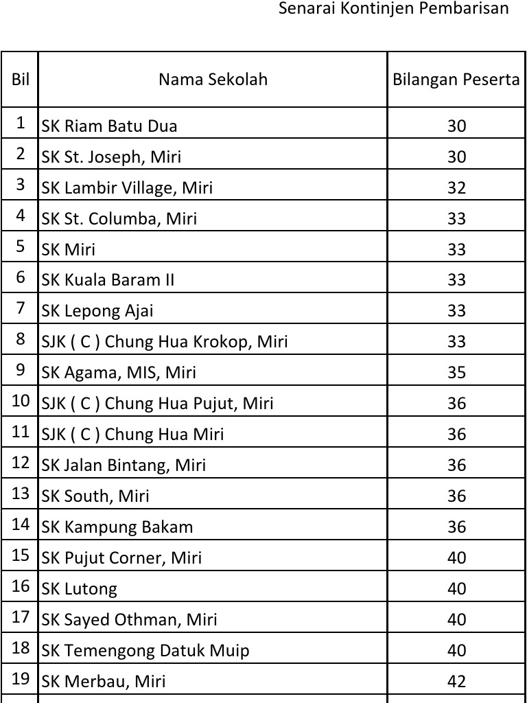 Senarai Pembarisan Sekolah Pdf