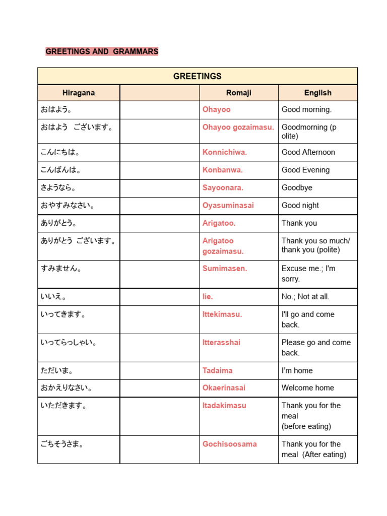Nihonggo | PDF | Japanese Language | Linguistic Morphology