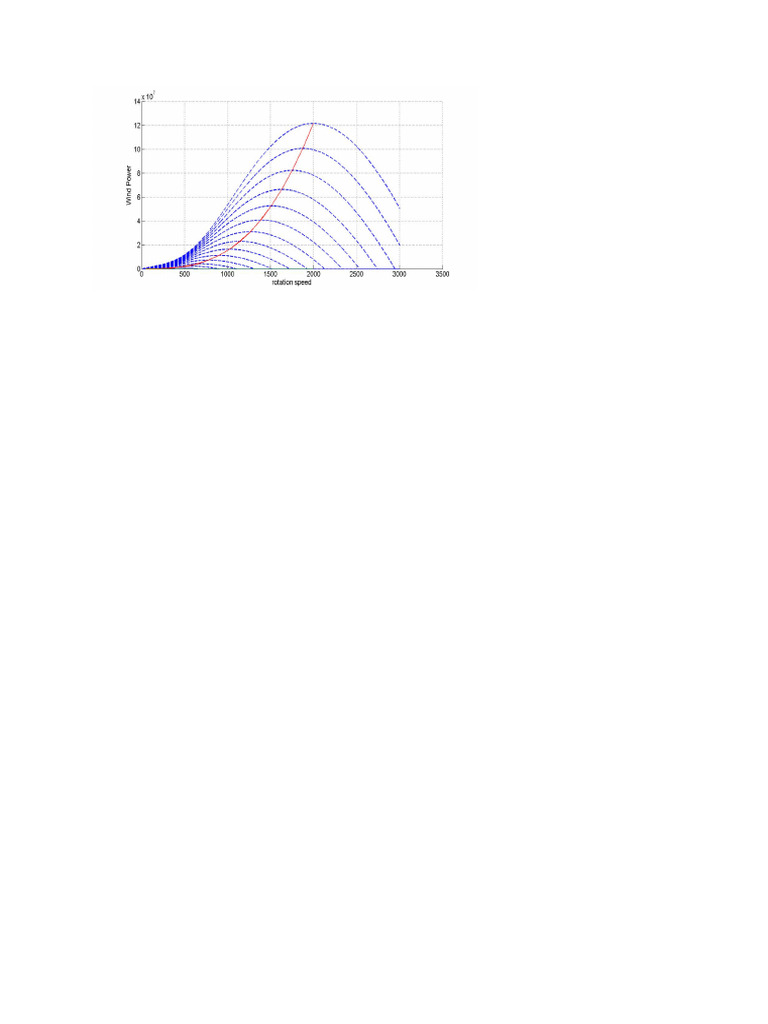 Fig 2 | PDF
