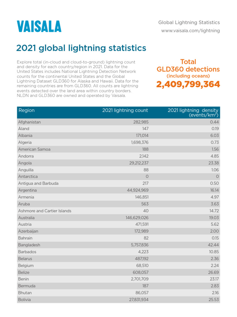 2021 Lightning Data by Country | PDF | Technology Companies Of Finland
