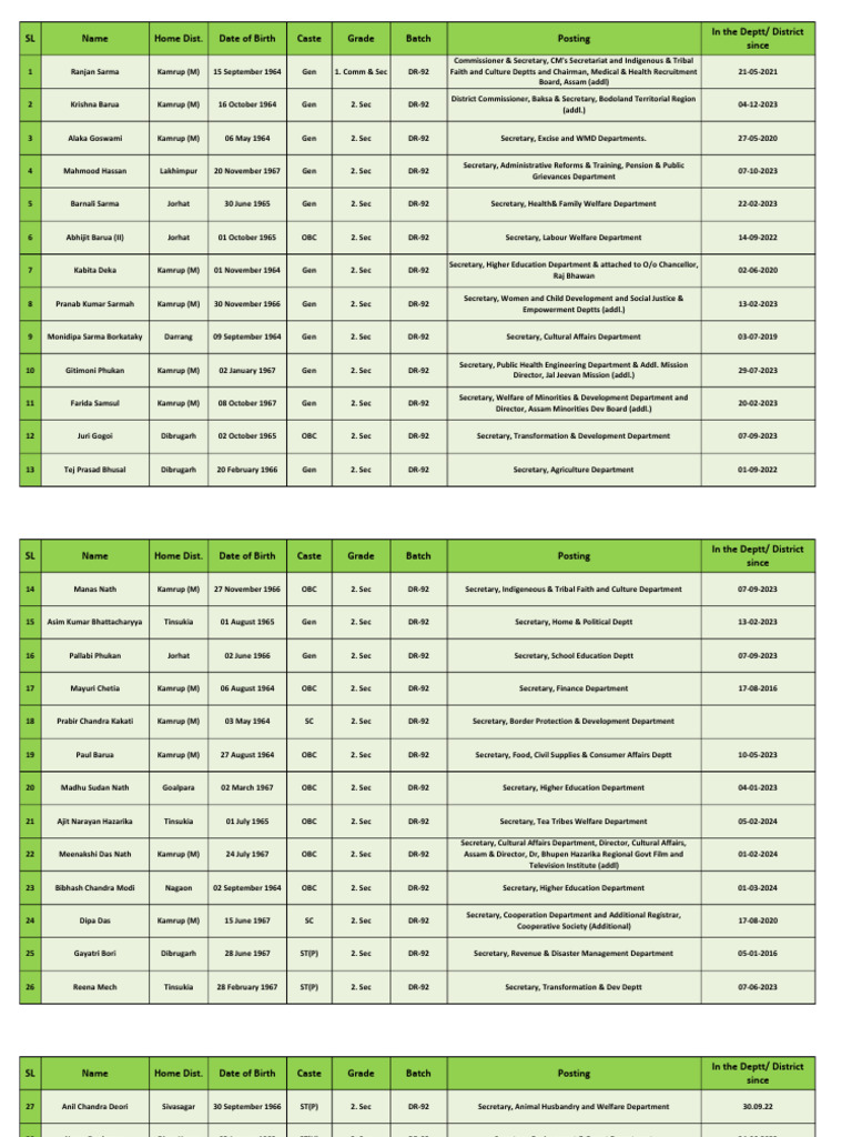April List | PDF