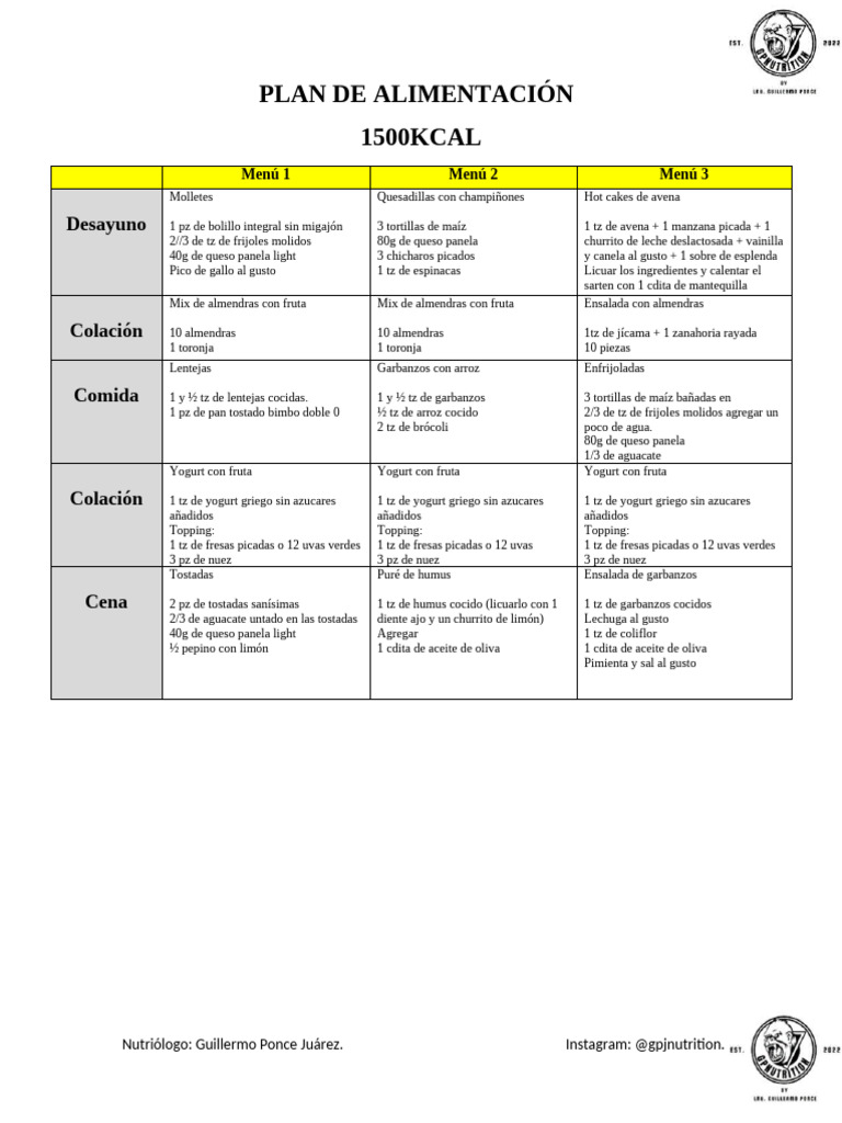 Plan de Alimentación 1500 Kcal Diario | PDF | Alimentos | Cocina