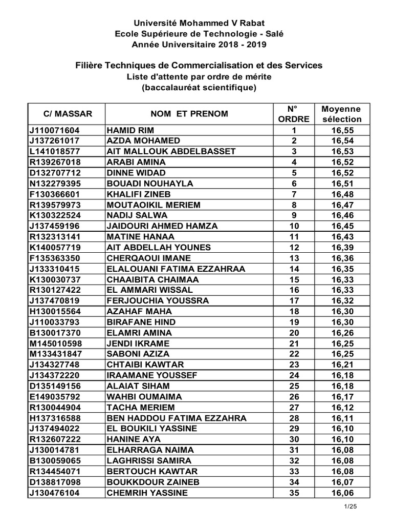 Liste d'attente Université 2019 | PDF