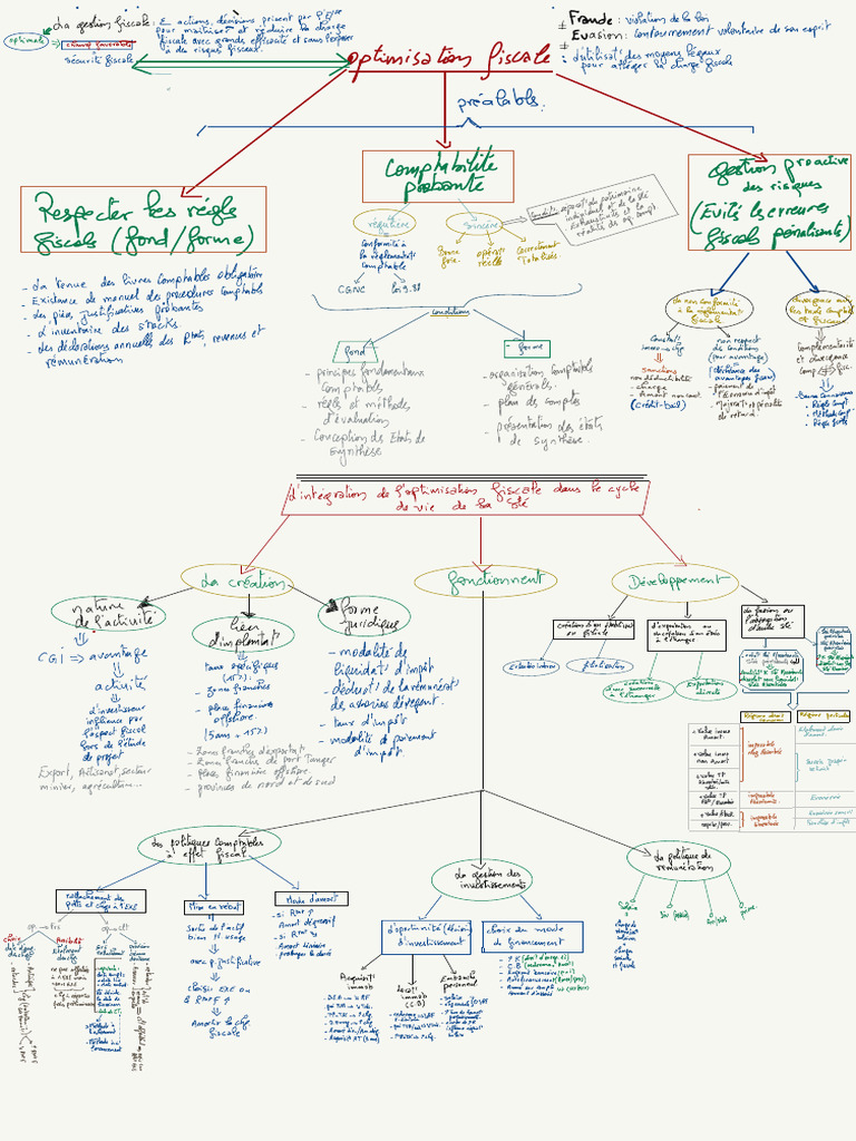 Cours Optimisation Fiscale Avec Prise Notes 2 | PDF | Comptabilité ...