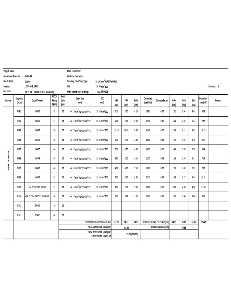 Electrical Load Distribution Summary | PDF | Electrical Components ...