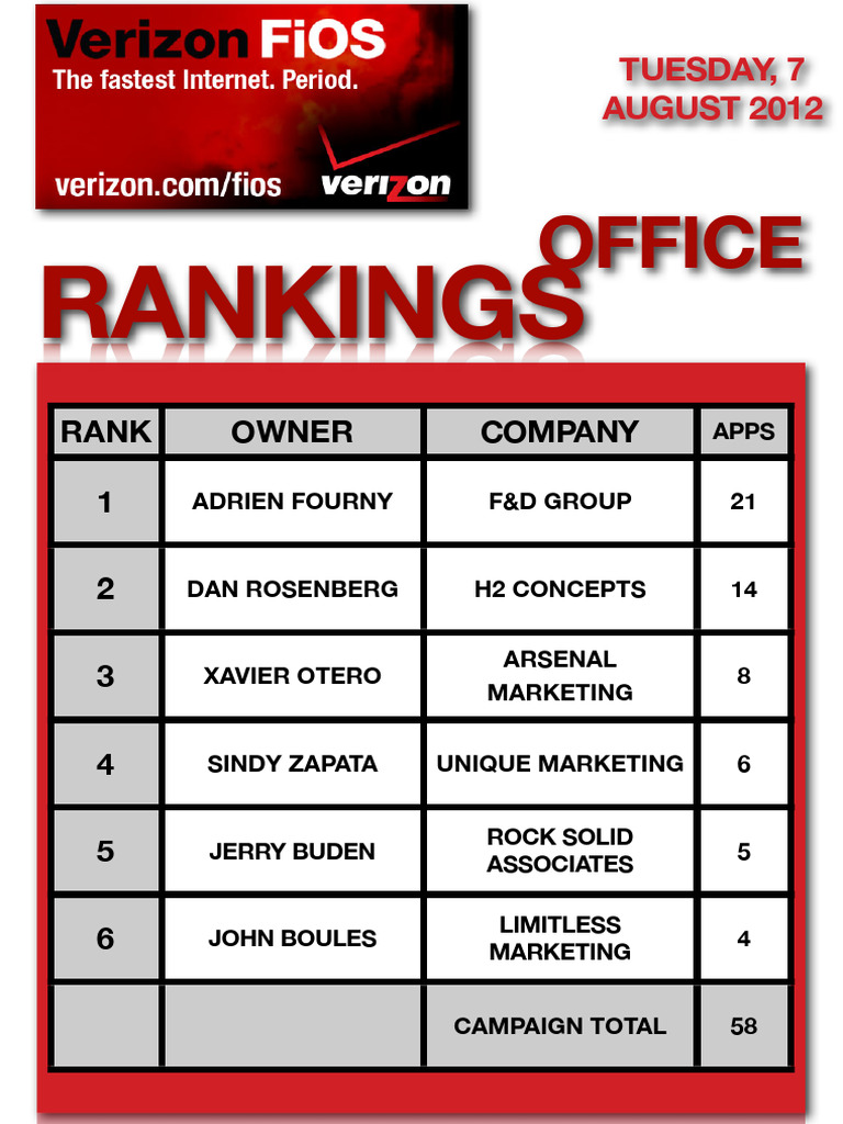 Office Rankings and Profit Overview | PDF
