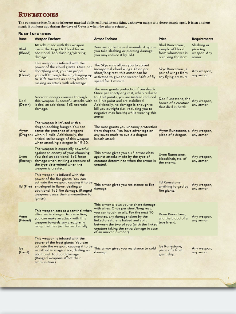 Giant Rune Infusions for D&D 5E | PDF