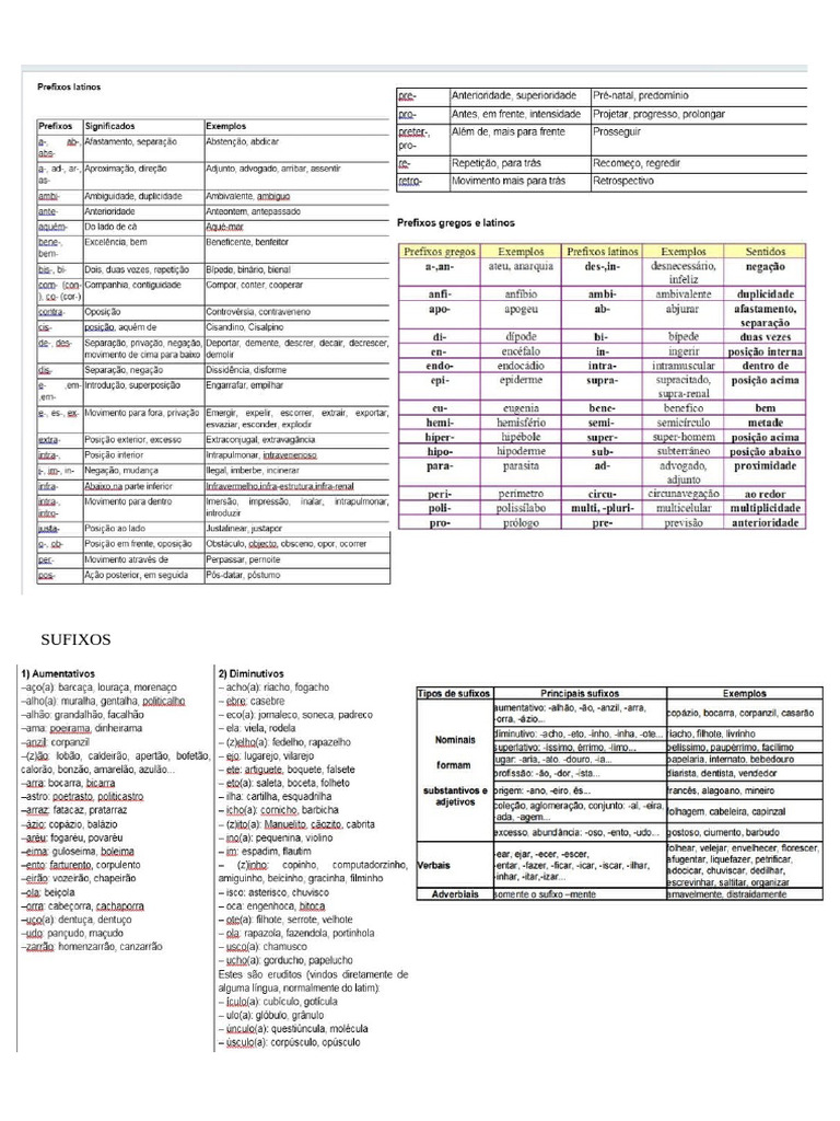 Tabela Afixos | PDF