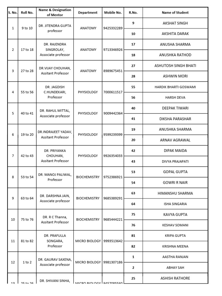 Mentor Programme Pdf
