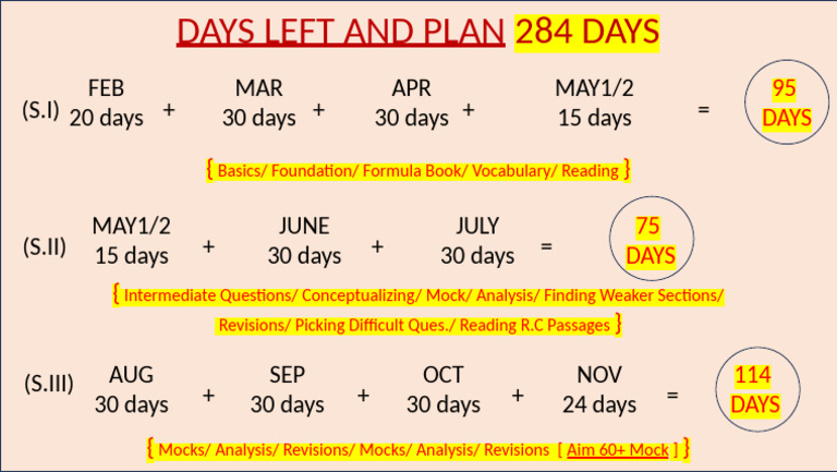 Days Left and Plan | PDF