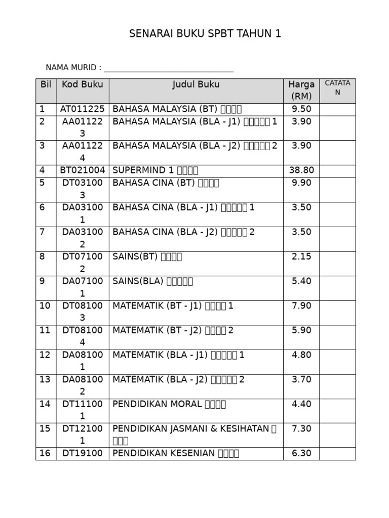 Senarai Buku SPBT Tahun 1 - 6 2024 | PDF