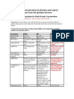 plant protein concentration, a lucrative bz for the nex gen bzman