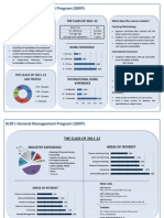 What is XLRI General Management Program Brief