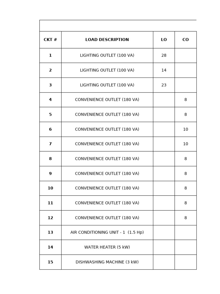 SCHED OF LOADS | PDF