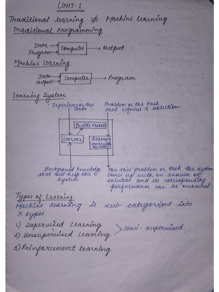 ML Unit 1 | PDF