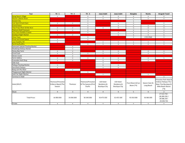 Bangkok Pattaya Pdf Pattaya