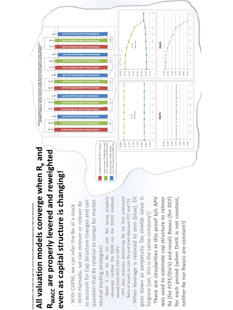 All Valuation Models Converge | PDF