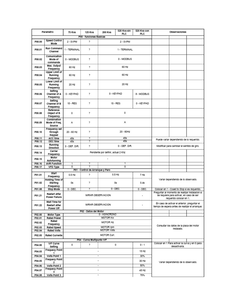 Seteo de Variadores | PDF | Ingenieria Eléctrica | Ingeniería de la Energía
