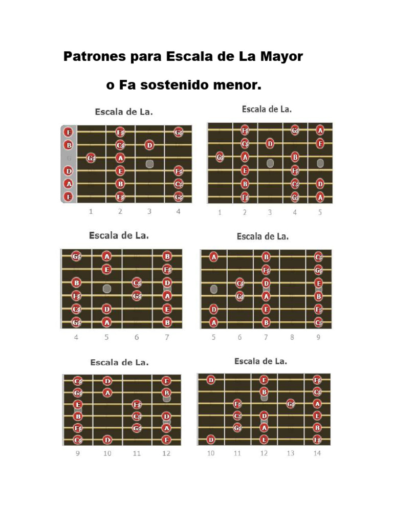 Patrones de Escala La Mayor y Fa# Menor | PDF