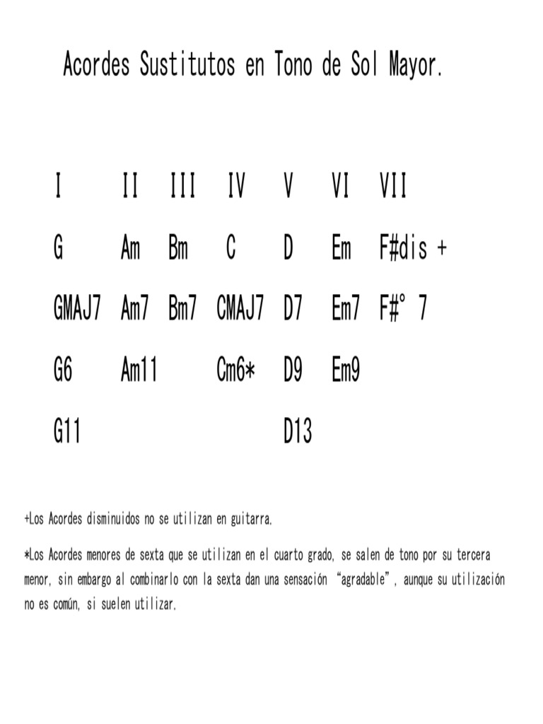 Acordes+Sustitutos+en+Tono+de+Sol+Mayor | PDF