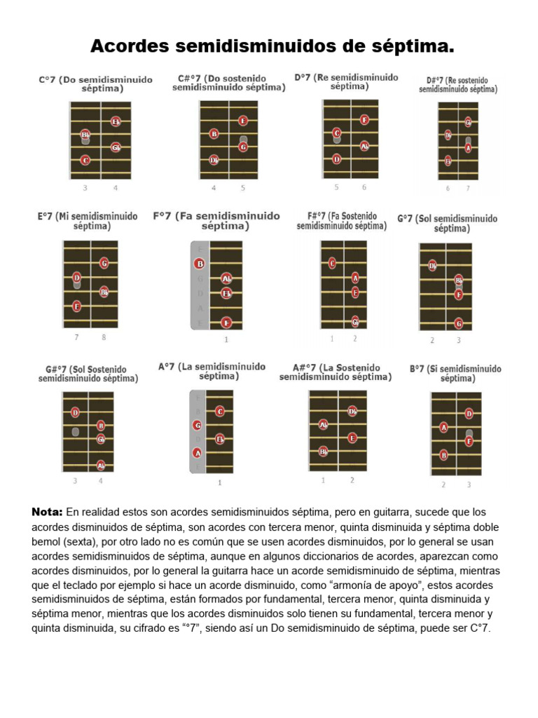 Acordes Semidisminuidos Séptima en Guitarra | PDF