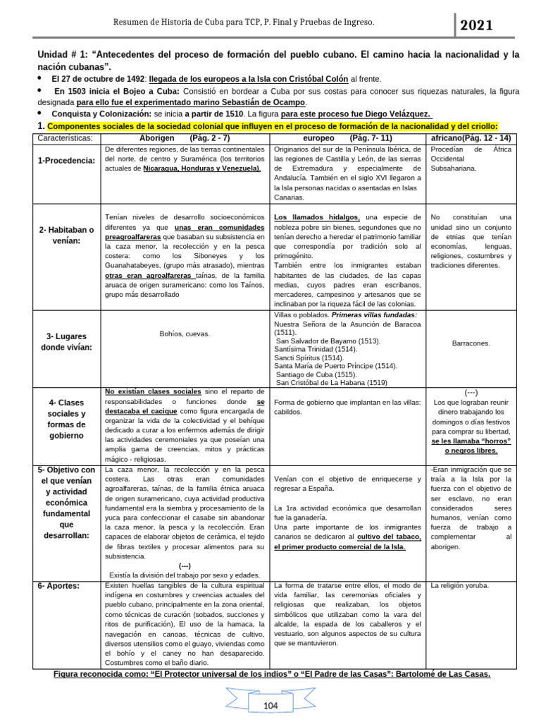 Resumen Historia de Cuba para Pruebas | PDF | Cuba | Esclavitud