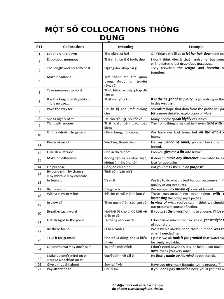 Common Collocations Explained | PDF | Vietnam