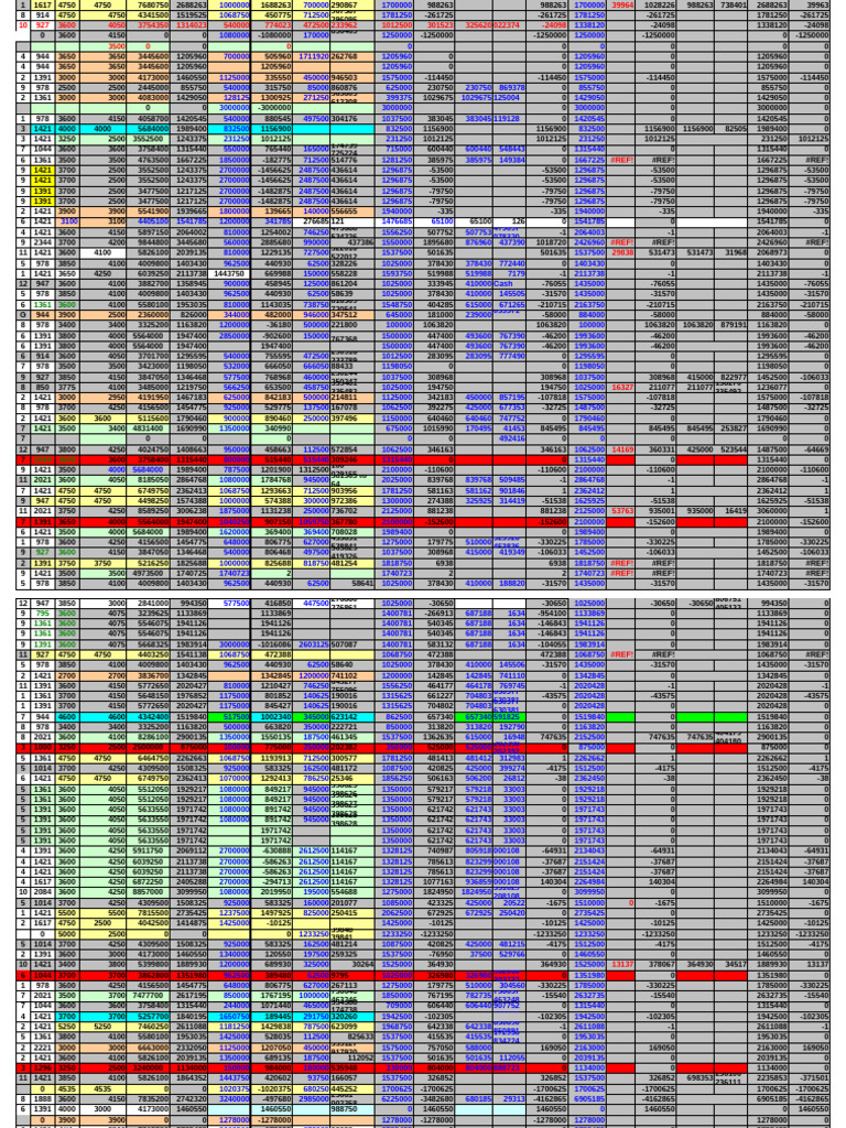 Financial Data Analysis Report | PDF