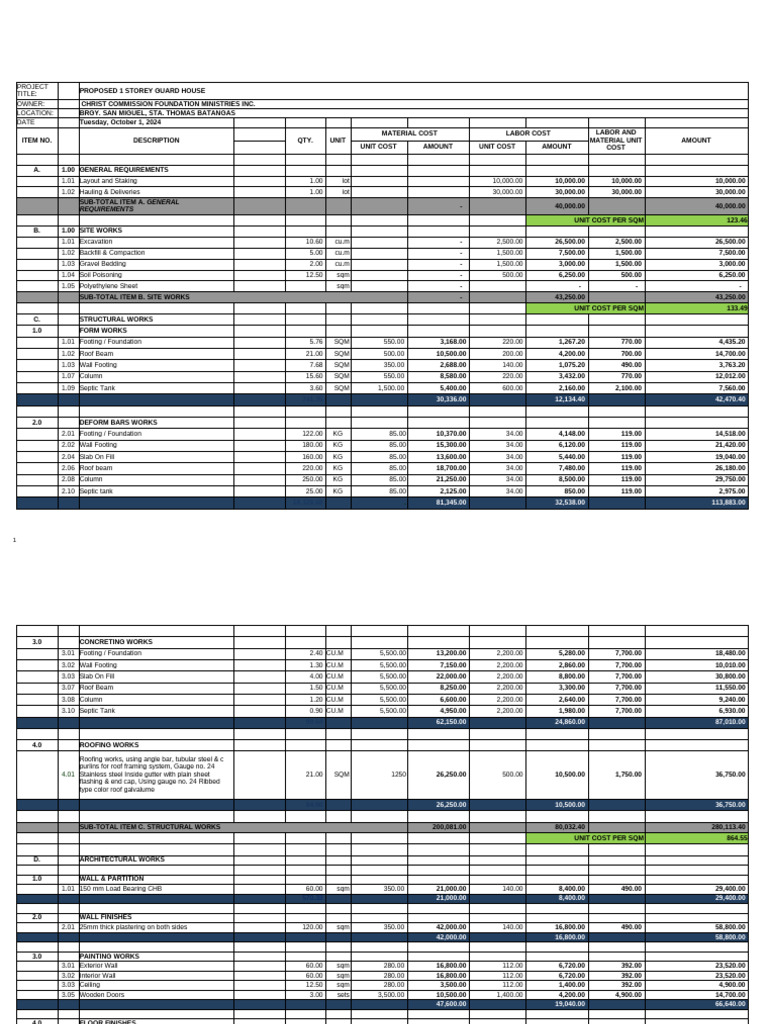Proposed Guard House Construction Budget | PDF | Wall | Sheet Metal