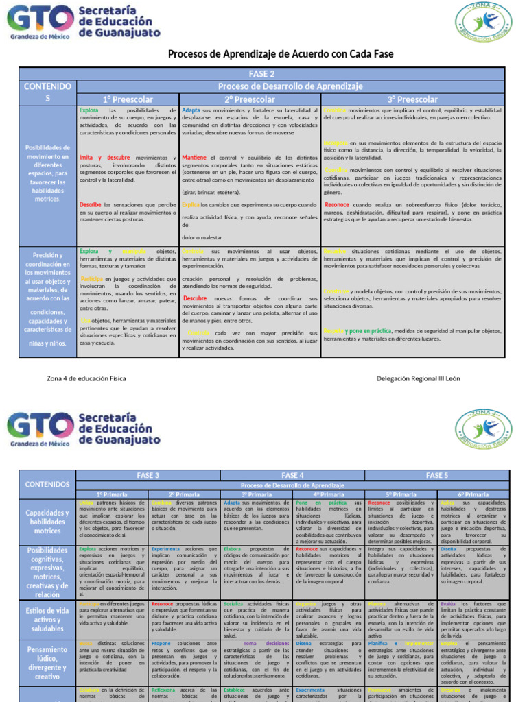 PDA Educación Física Fase 2 y 3 | PDF | Educación primaria | Aprendizaje