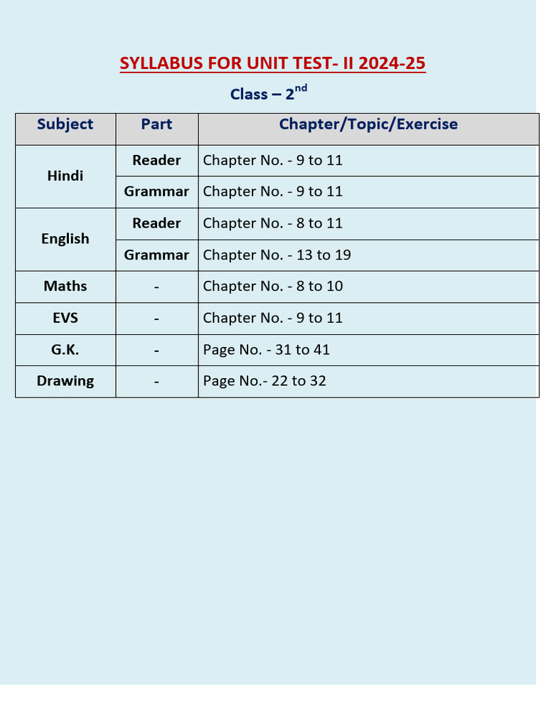 Class 2 Unit Test II Syllabus 2024-25 | PDF
