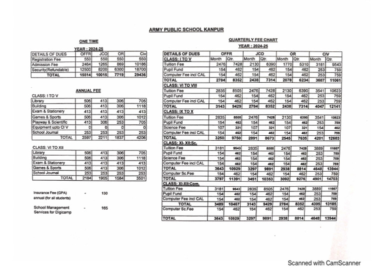 Fee Structure 2024 | PDF
