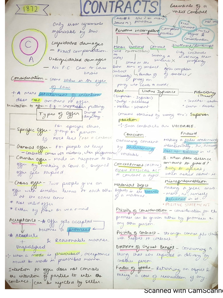 Legal One Page Notes | PDF