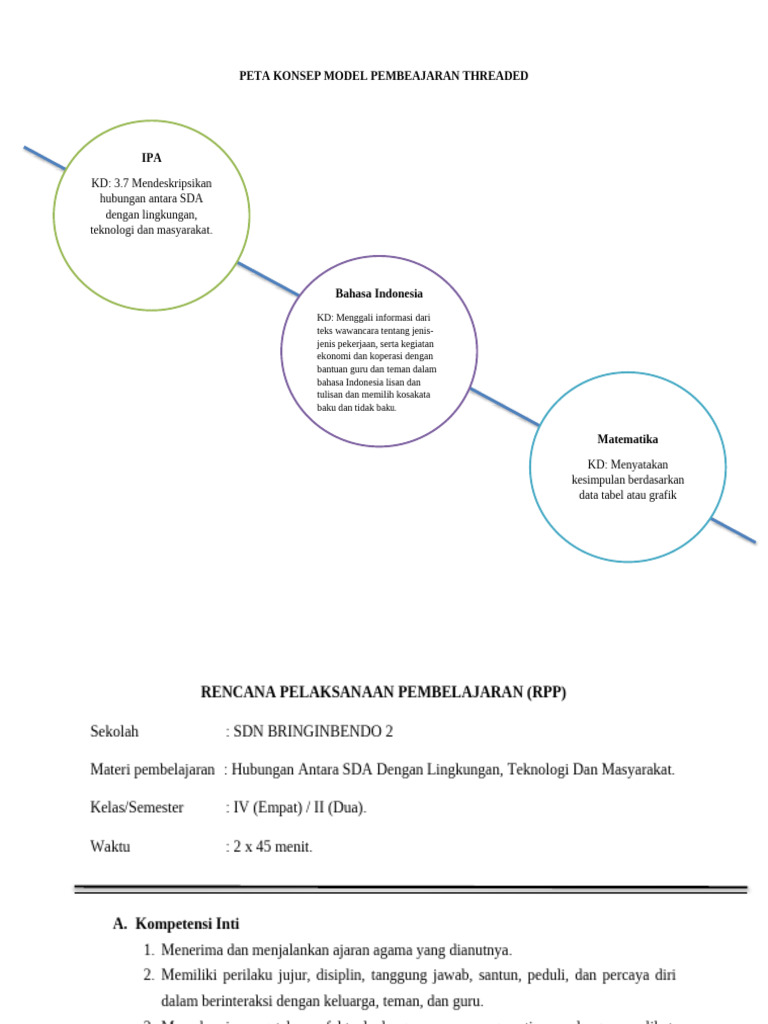 369684548-Peta-Konsep-Model-Pembeajaran-Threaded-Fix | PDF