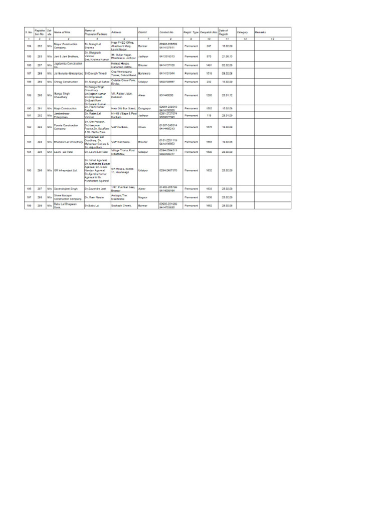 AA Class Contractor Churu | PDF
