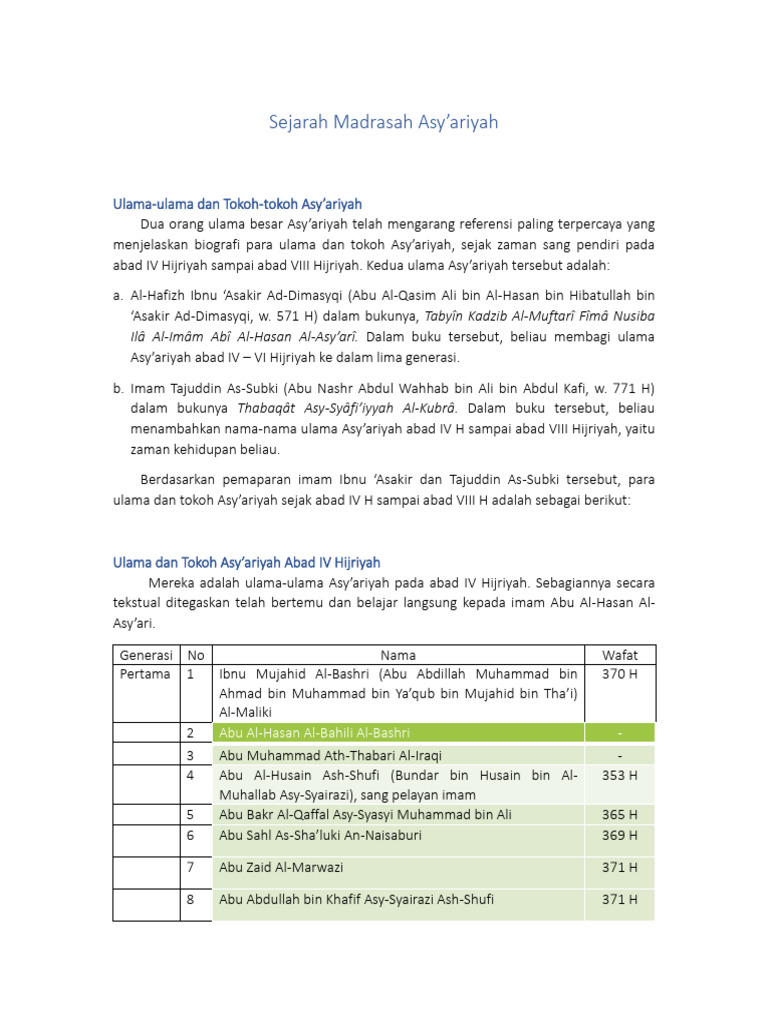 2 Sejarah Pertumbuhan dan Perkembangan Madrasah Asy'ariah | PDF