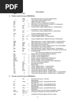 Conventional Map Symbols | PDF