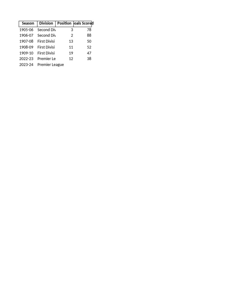 Chelsea F.C. Season Overview | PDF