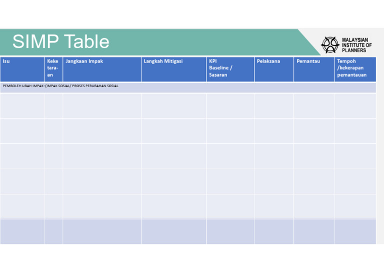 SIMP Table (group exercise) | PDF