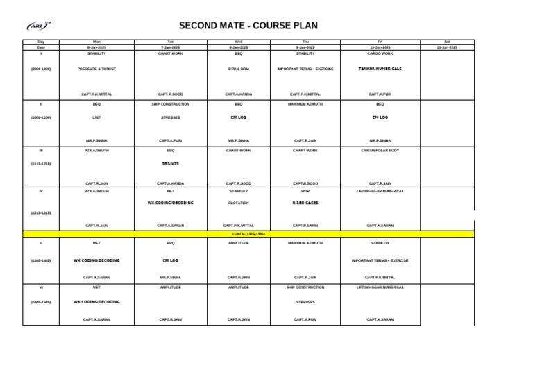 Course Plan Second Mate DECEMBER'24-3 | PDF | Shipping | Navigation
