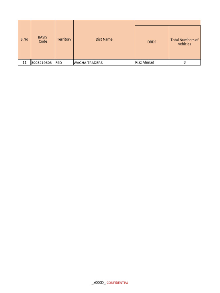 Vehicle Features Compliance Checklist | PDF | Vehicles | Motor Vehicle