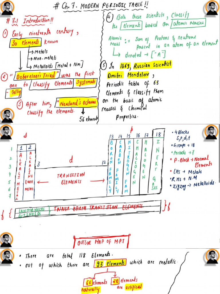 11TH CHEMISTRY CHAPTER 7 MODERN PERIODIC TABLE NOTES PDF visual data 2