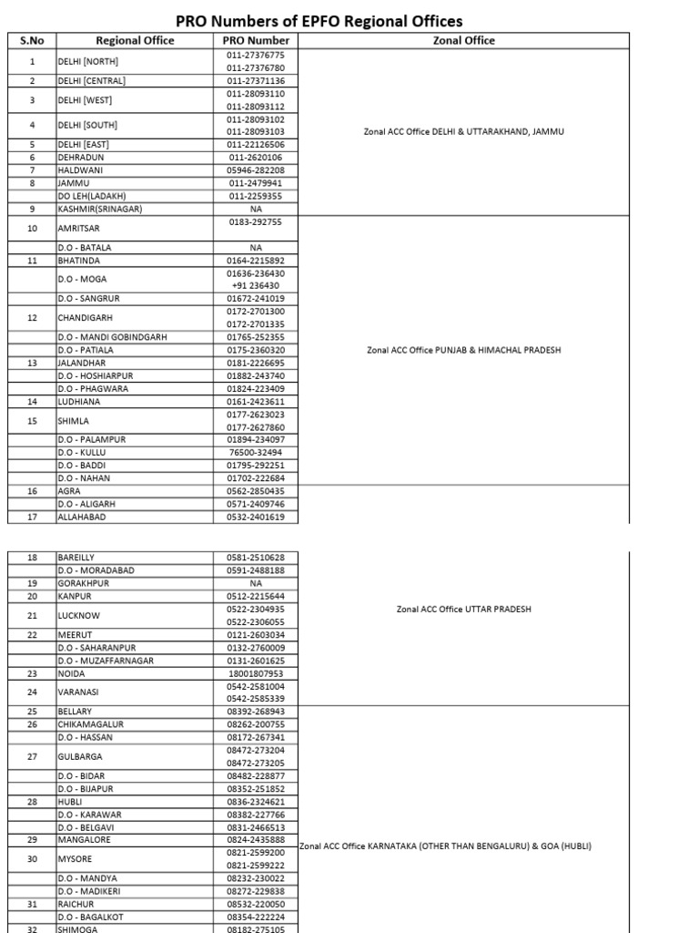 EPFO Regional Office Contact List | PDF