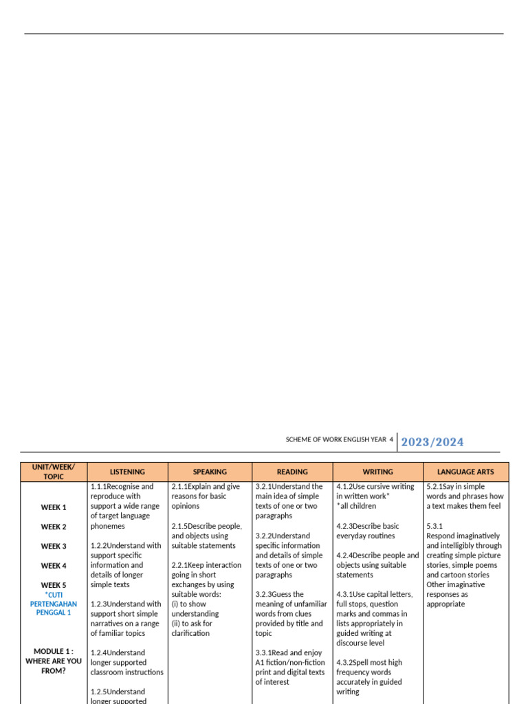 Year 4 English Scheme of Work 2023/2024 | PDF | English Language | Comma