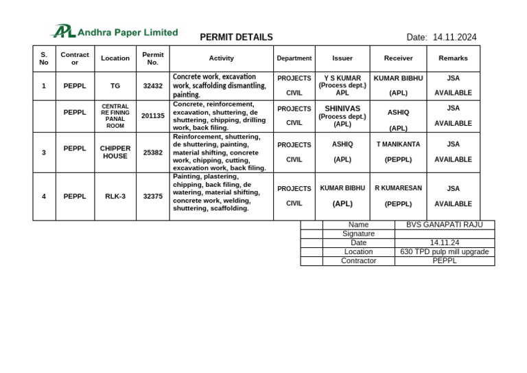 Work Permit Inspection by PEPPL 14-11-24. | PDF | Industrial Processes ...
