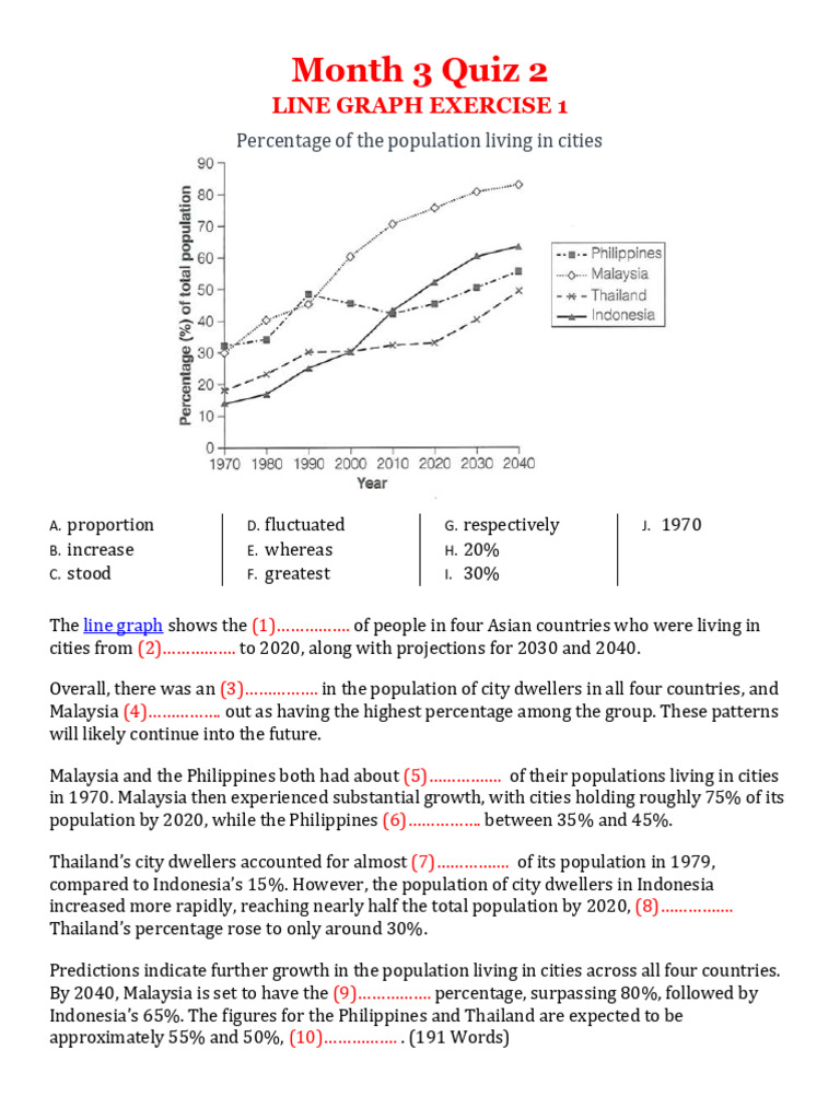 IELTS Line Graph 2 | PDF | Economies