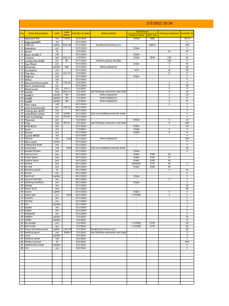 Inventory Transfer and Asset Report | PDF | Materials