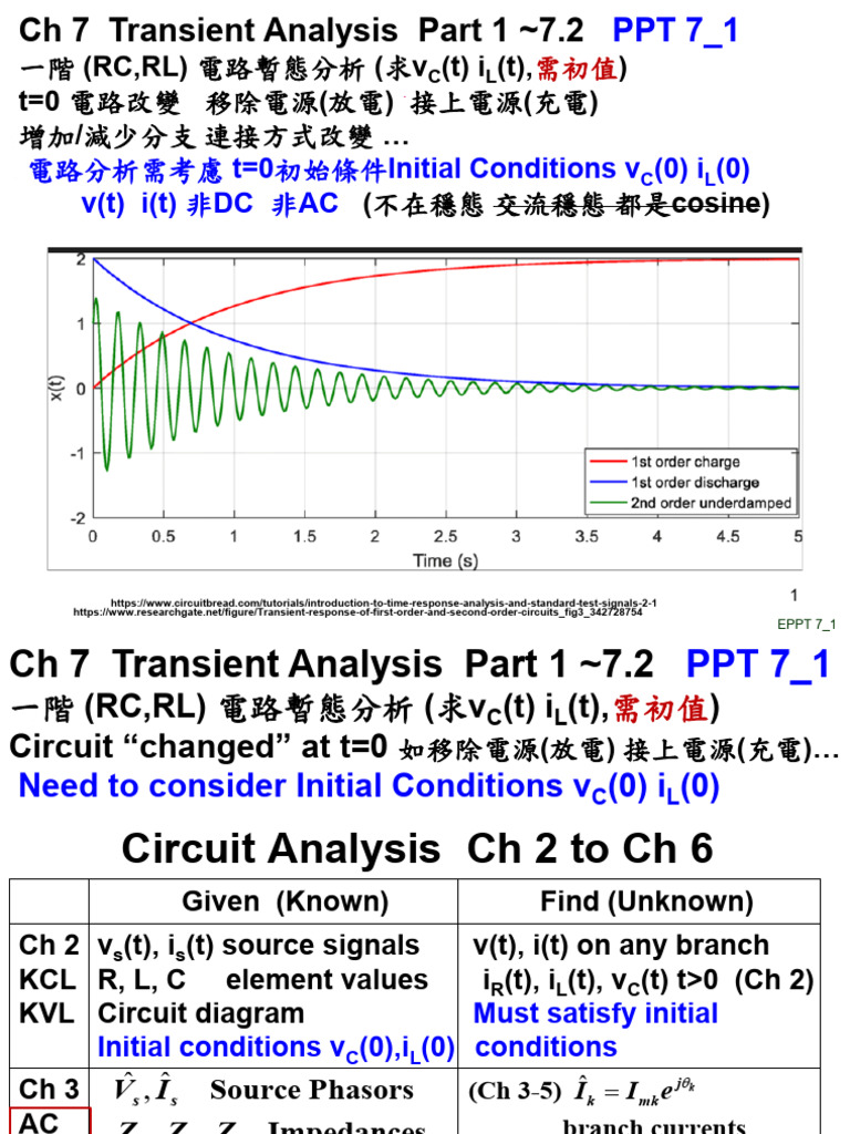 (ppt+7_1)+ch+7+part+1+transient+analysis+first+order+circuits+(2024+11 ...