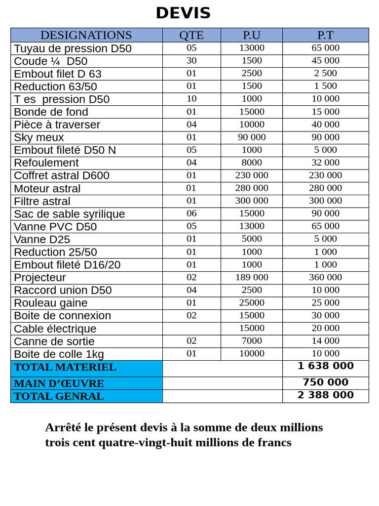 Devis détaillé pour matériel et main d'œuvre | PDF